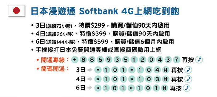 台灣大哥大網卡.png