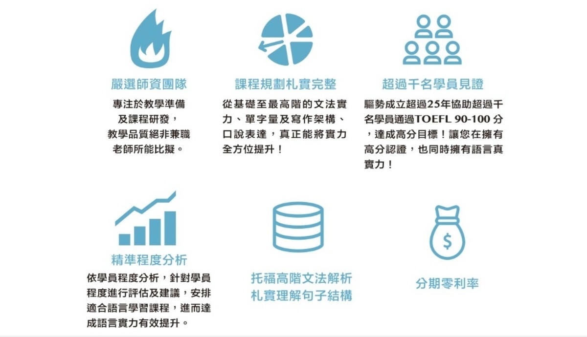 托福英文補習班推薦｜驅勢英日韓中壢站前校～專業師資團隊、托福