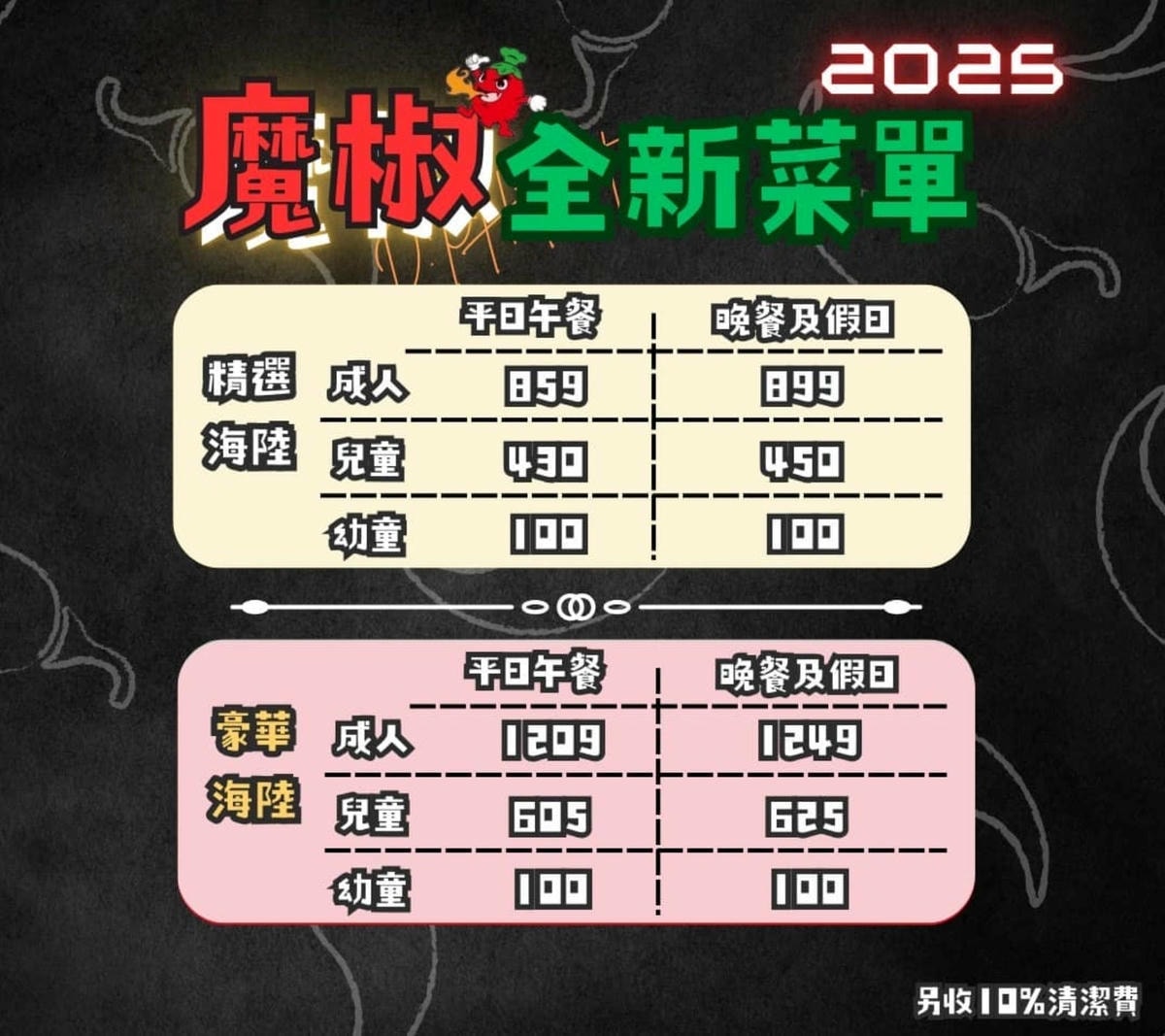 龜山林口火鍋吃到飽｜魔椒頂級鴛鴦鍋林口總店～吃到飽的價格、單